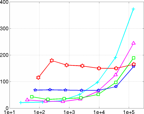 number of
      pcg iterations