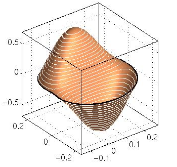 2. eigenfunction