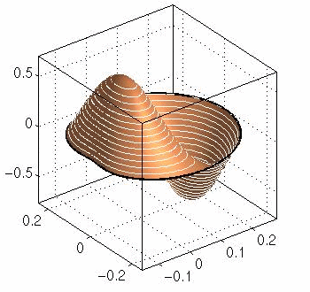 3. eigenfunction