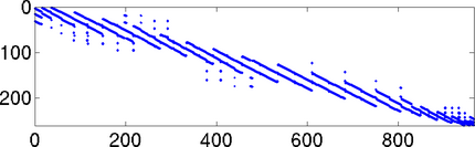 simulation domain