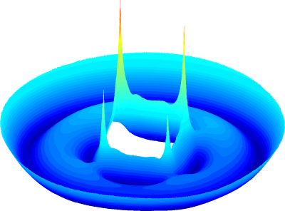 von Mises stress distribution