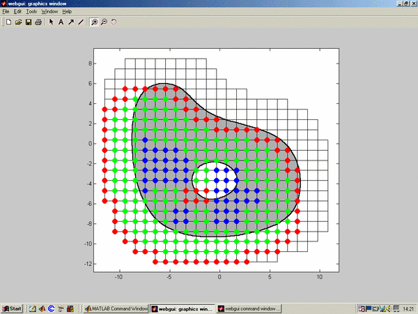 classification of relevant splines