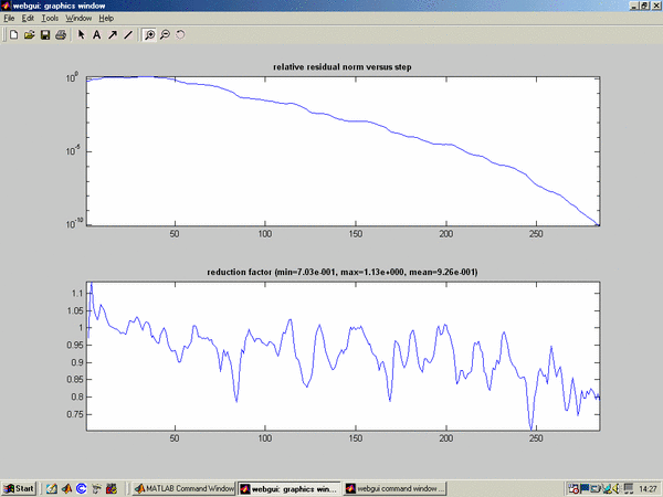 pcg solver statistics