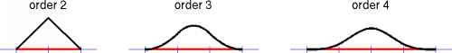 picture: B-splines