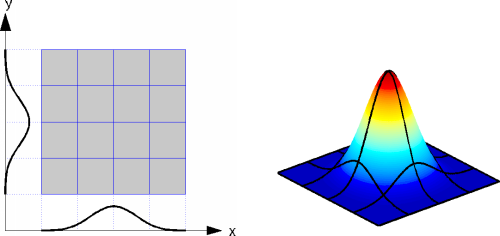 picture:
    tensor product B-spline