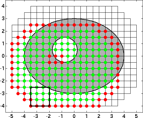 B-spline classification