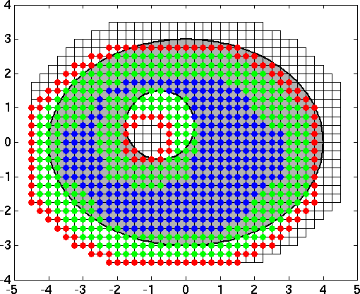 unchanged B-Splines