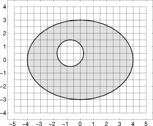 regular grid (2d)