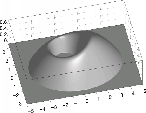 R-function (picture)