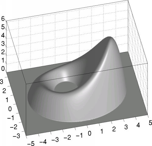 analytic weight function
      (picture)